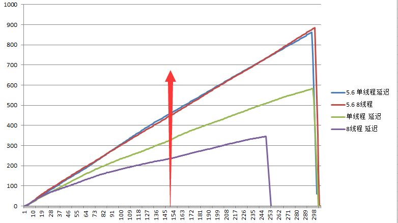 MySQL 5.6, 5.7并行复制测试（二）(r12笔记第10天)