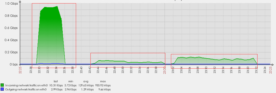 Oracle Data Guard压缩归档效果对比(r12笔记第26天)