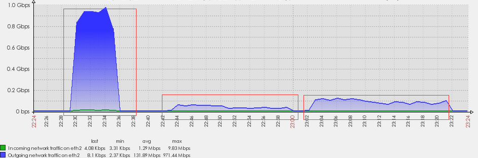 Oracle Data Guard压缩归档效果对比(r12笔记第26天)
