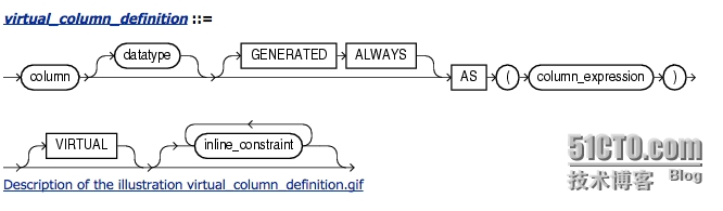 Oracle之虚拟列及虚拟列索引