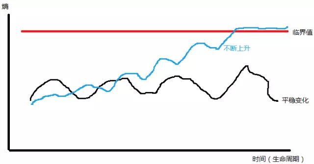 有赞支付微服务实践