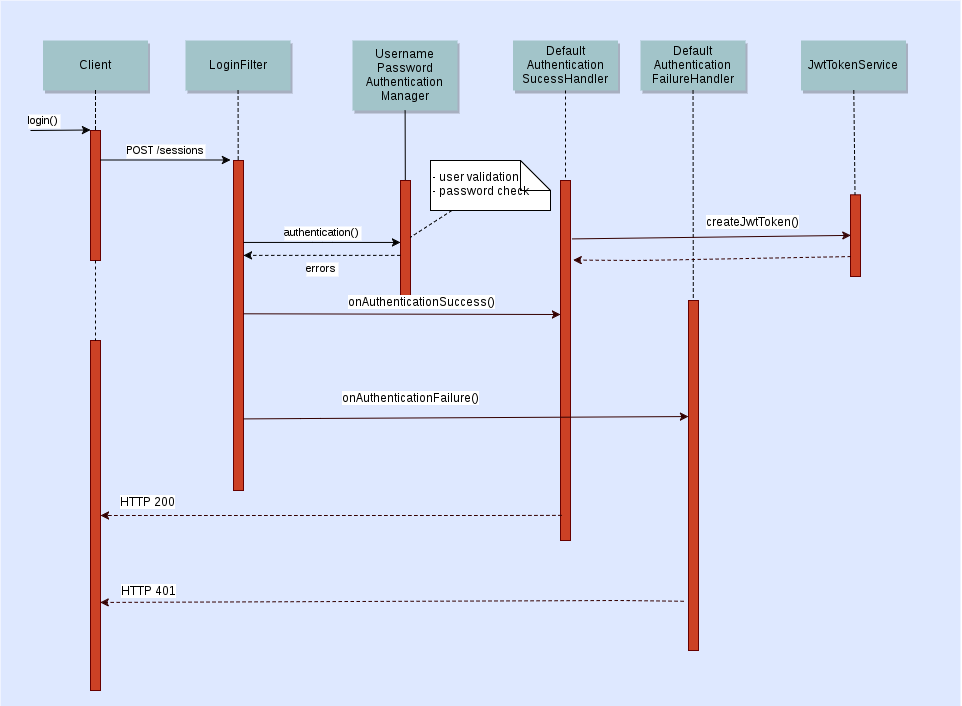 译见｜构建用户管理微服务（五）：使用 JWT 令牌和 Spring Security 来实现身份验证