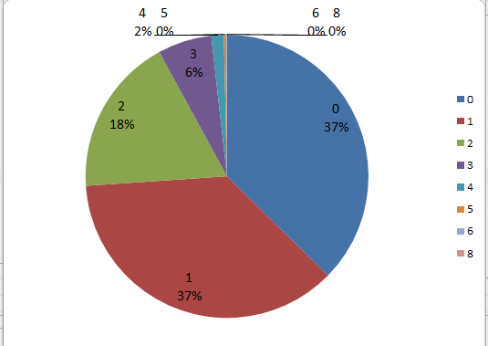 通过SQL解读财富的分配