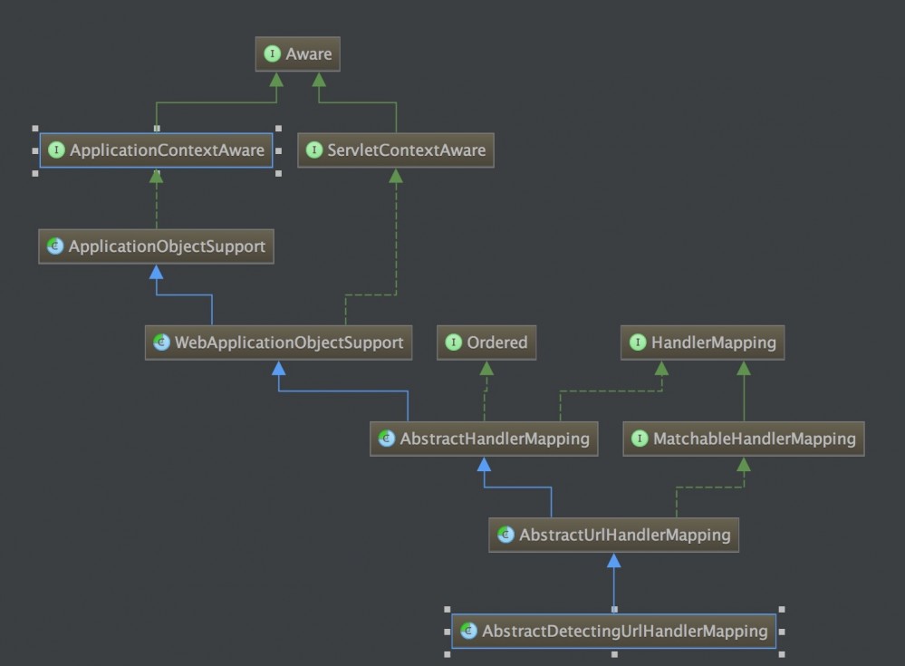 SpringMVC源码分析--HandlerMappings