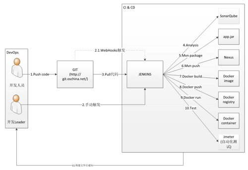 码云推荐 | 基于 Spring Boot 的脚手架 UDF
