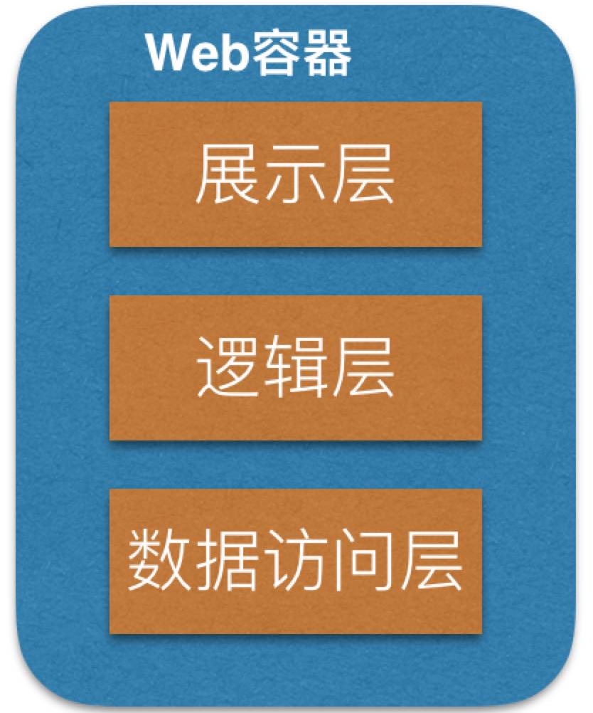 从 Spring Cloud 开始，聊聊微服务架构实践之路