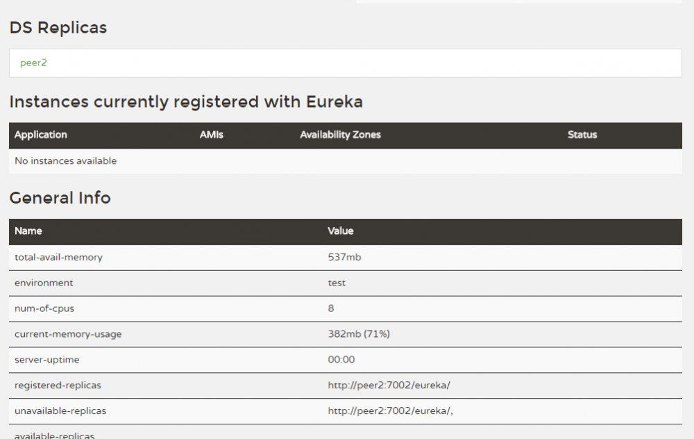 一起来学SpringCloud之-高可用服务注册中心（Eureka-Cluster）