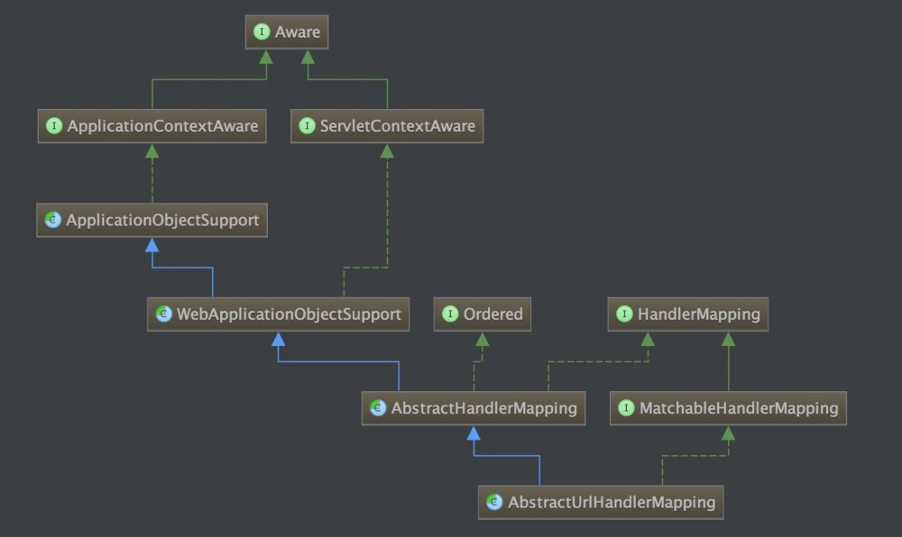 SpringMVC源码分析--HandlerMappings