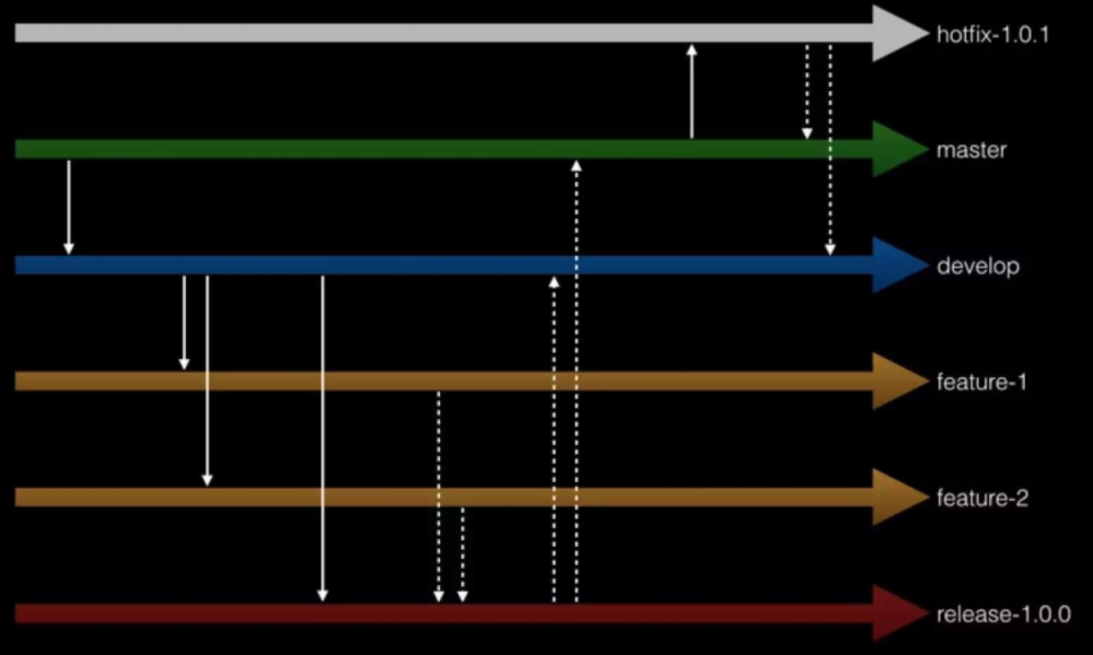 从Spring Cloud ，聊聊微服务