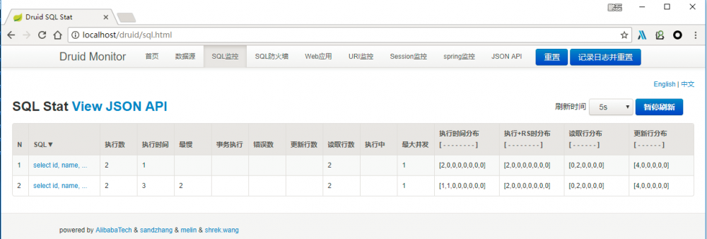 Spring Boot 中使用 MyBatis 整合 Druid 多数据源