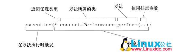 Spring中的AOP的xml配置方式简单实例