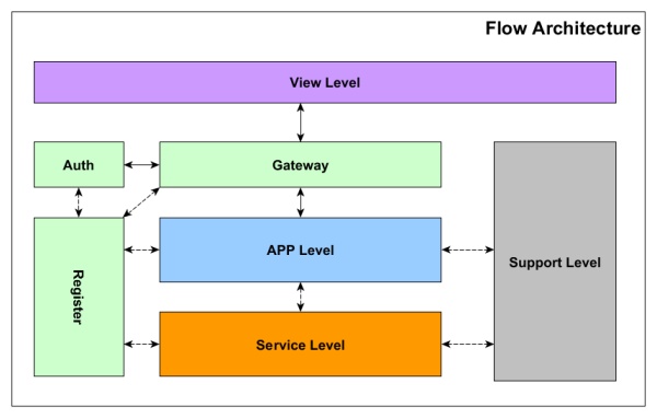 浙江电信10000号重构札记