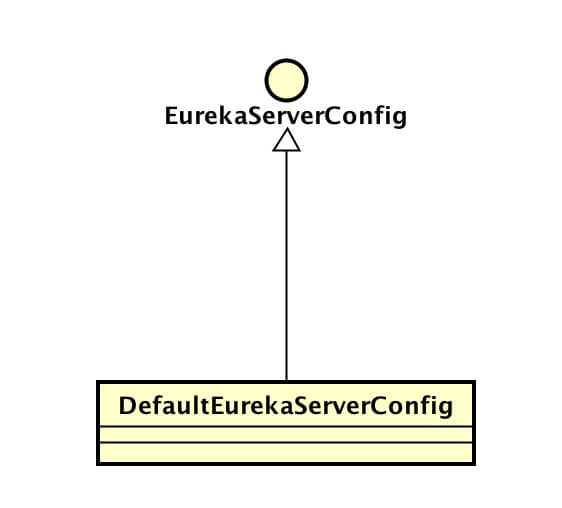 SpringCloud Eureka 源码解析 —— Eureka-Server 启动（一）之 ServerConfig