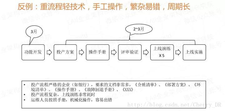 微服务来了，配置怎么办？