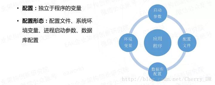 微服务来了，配置怎么办？