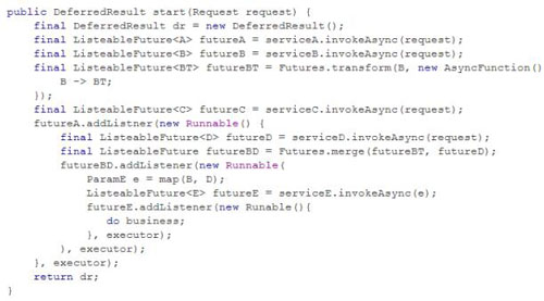 HTTP服务异步化改造实践