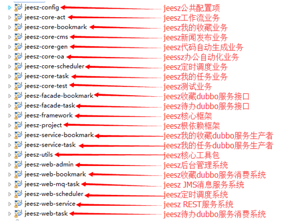 springmvc+mybatis+dubbo+zookeeper分布式架构