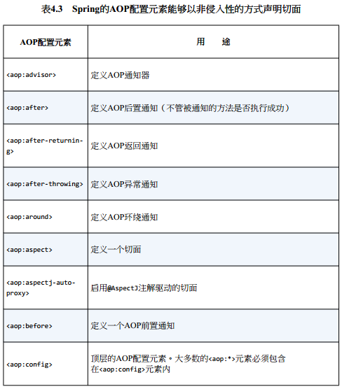 Spring面向切面编程详解