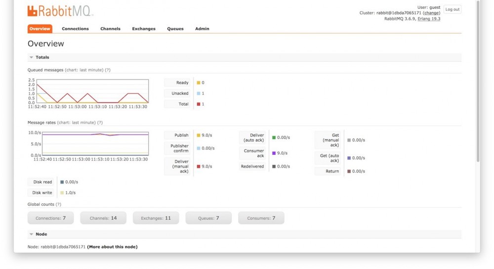 基于 Spring Cloud 完整的微服务架构实战