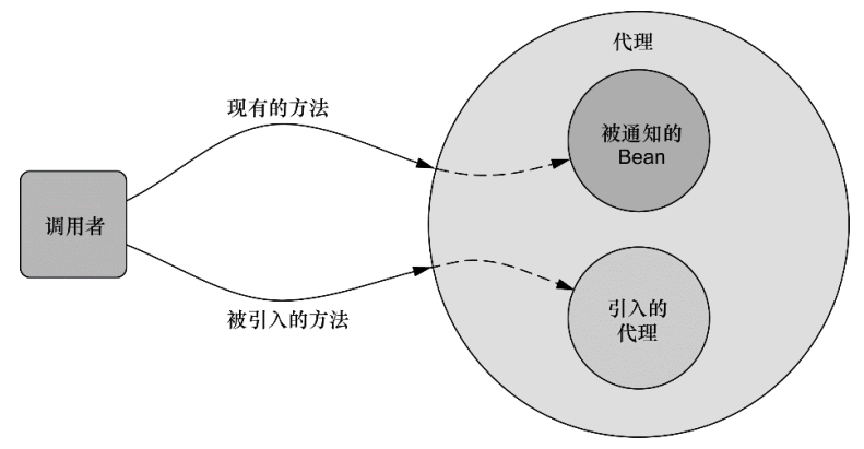 Spring面向切面编程详解
