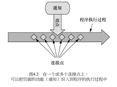 Spring面向切面编程详解