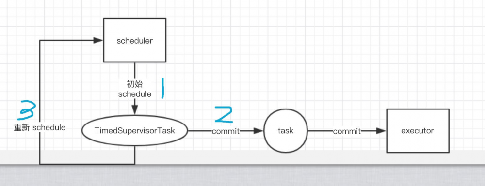 SpringCloud Eureka 源码解析 —— 应用实例注册发现（二）之续租