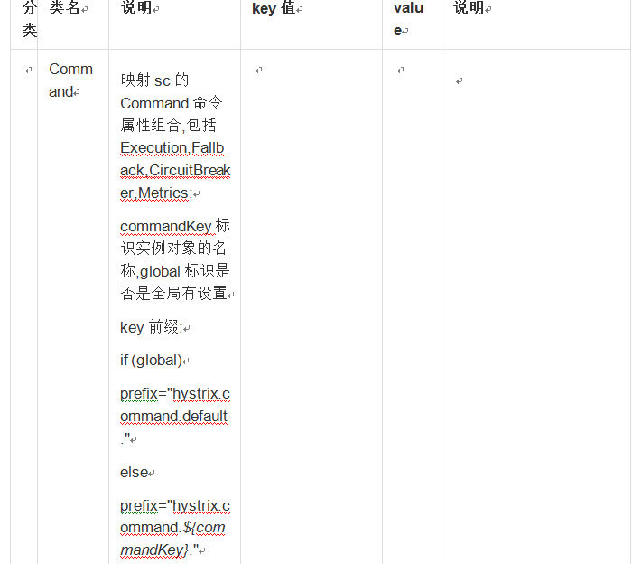 数人云 线上分享 | 分布式配置中心架构与实战