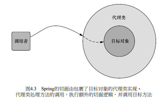 Spring面向切面编程详解