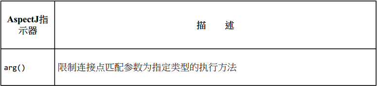 Spring面向切面编程详解