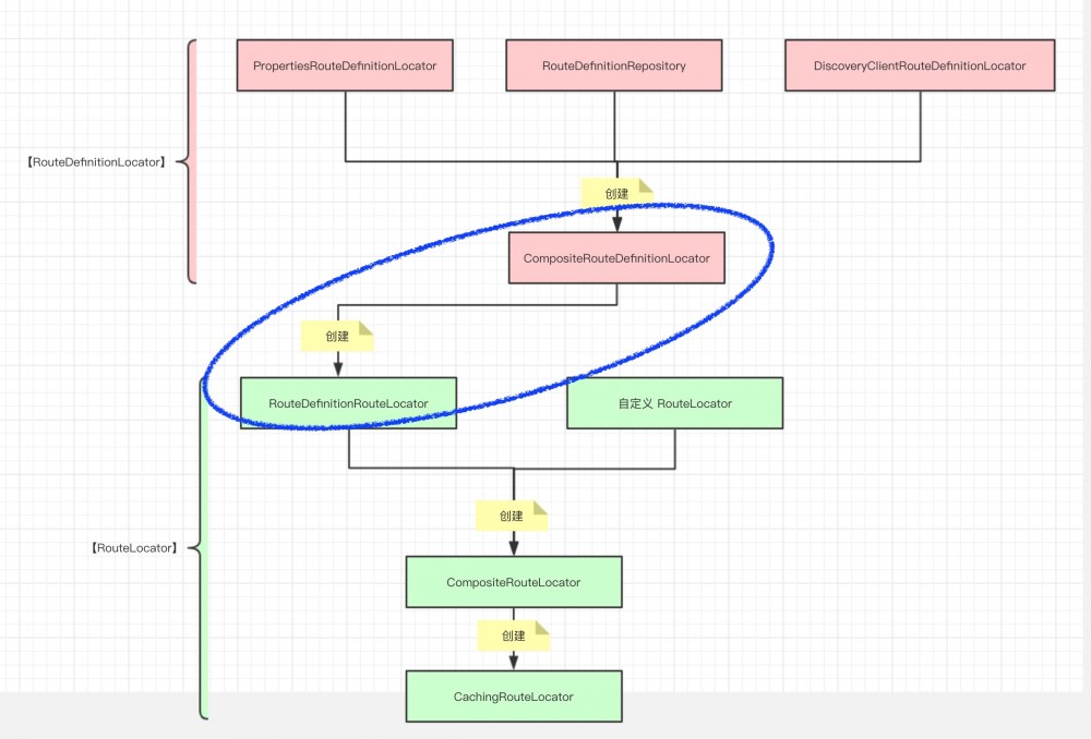 Spring-Cloud-Gateway 源码解析 —— 路由（2.2）之 RouteDefinitionRouteLocator 路由配置