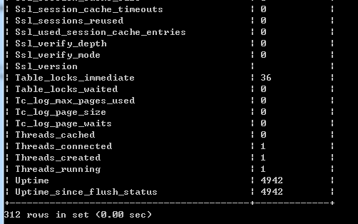 【MySQL】通过show status 优化数据库性能