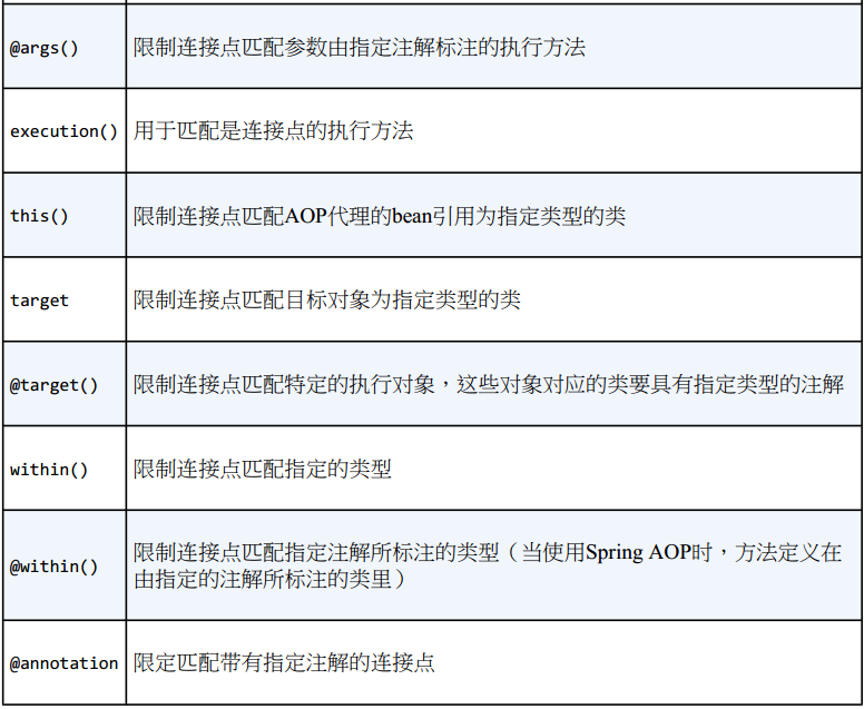 Spring面向切面编程详解