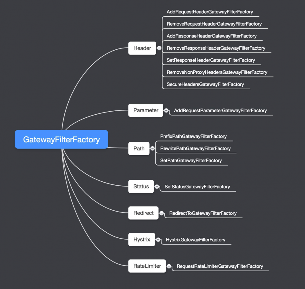 网关 Spring-Cloud-Gateway 源码解析 —— 过滤器 (4.2) 之 GatewayFilterFactory 过滤器工厂