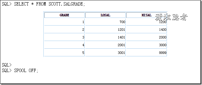 Oracle使用SQL*Plus生成html文件