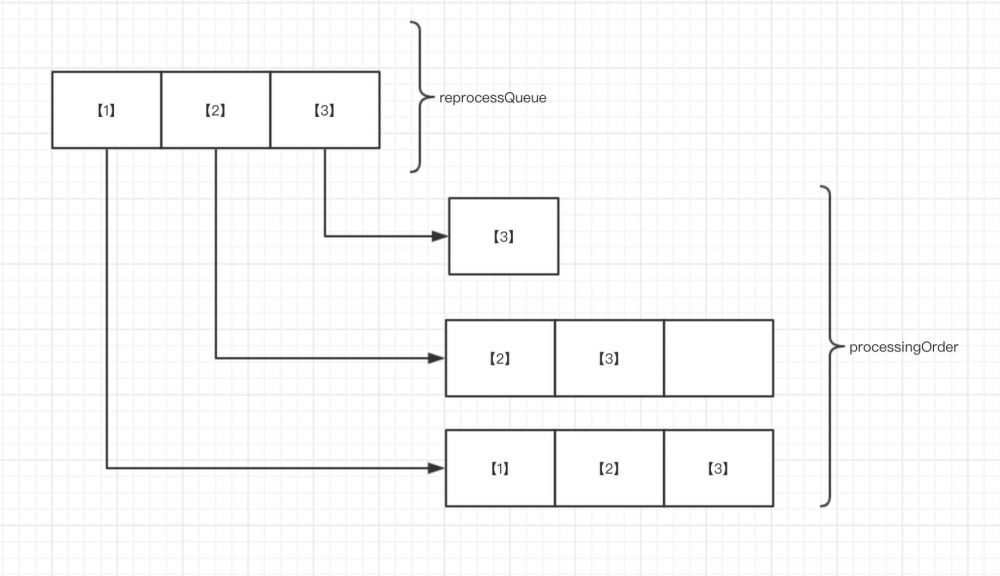 注册中心 Eureka 源码解析 —— 任务批处理