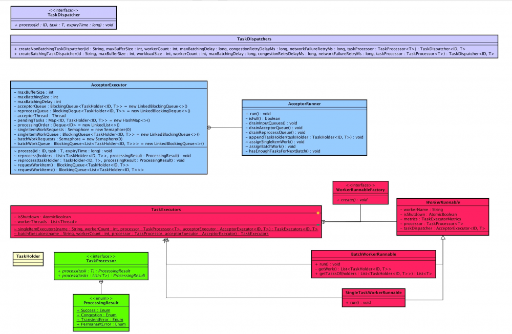 注册中心 Eureka 源码解析 —— 任务批处理