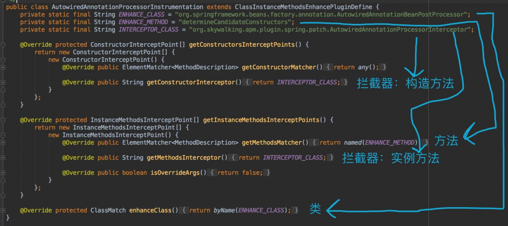 SkyWalking 源码分析 —— Agent 插件（三）之 SpringMVC