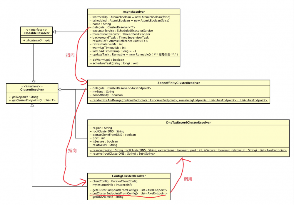 注册中心 Eureka 源码解析 —— EndPoint 与 解析器