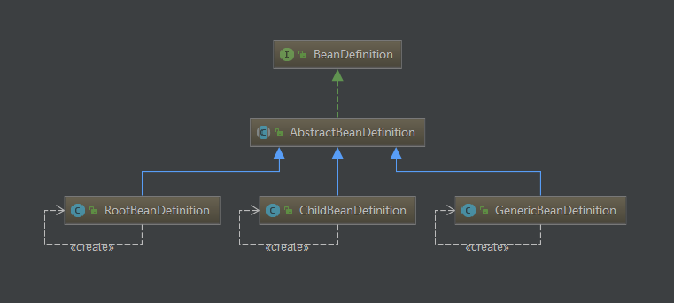 Spring解密 - 默认标签的解析