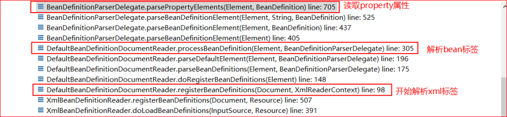 Spring源码教程02--Spring的IoC容器分析