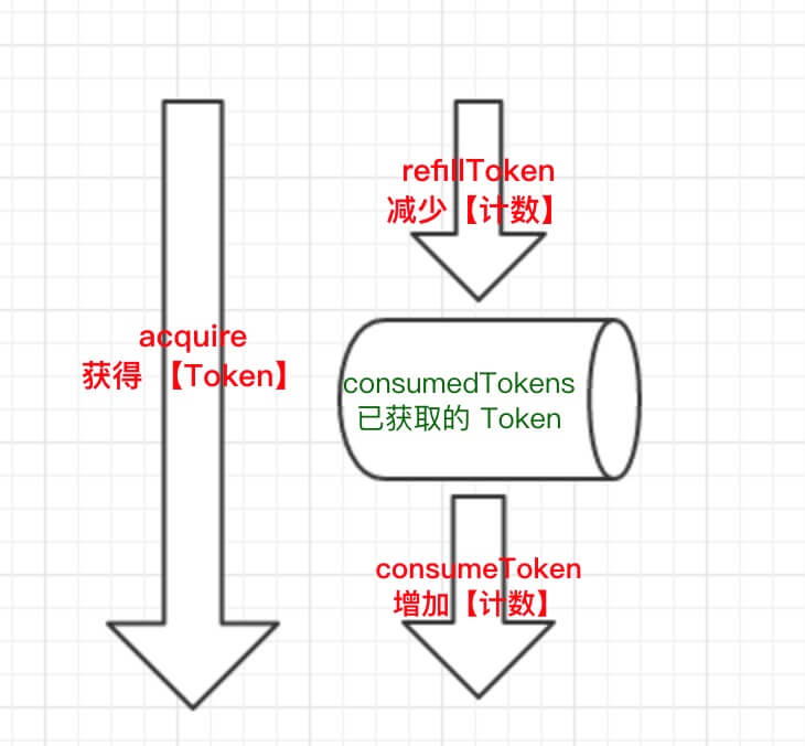 注册中心 Eureka 源码解析 —— 基于令牌桶算法的 RateLimiter