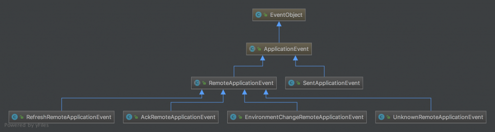 Spring Cloud Bus中的事件的订阅与发布（一）
