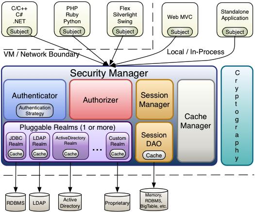 Shiro整合springboot，freemaker，redis（含权限系统完整源码）