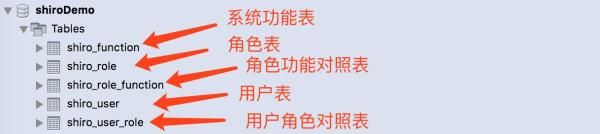 Shiro整合springboot，freemaker，redis（含权限系统完整源码）