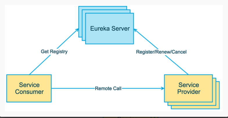 几种常见的微服务架构方案，2018年是否还一如既往的火