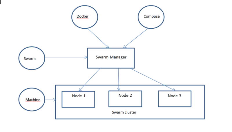 几种常见的微服务架构方案，2018年是否还一如既往的火