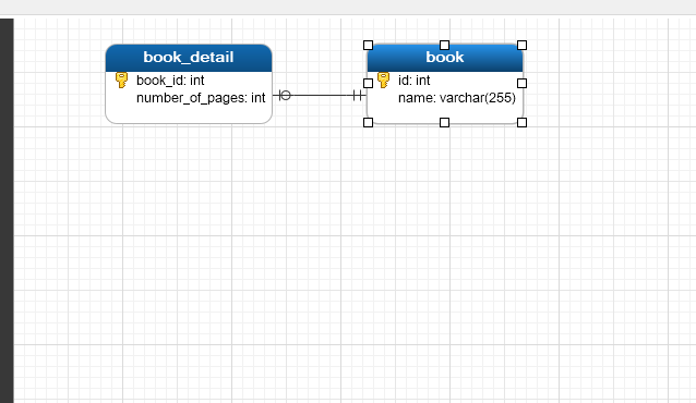 JPA关系映射系列二：one-to-one主键关联
