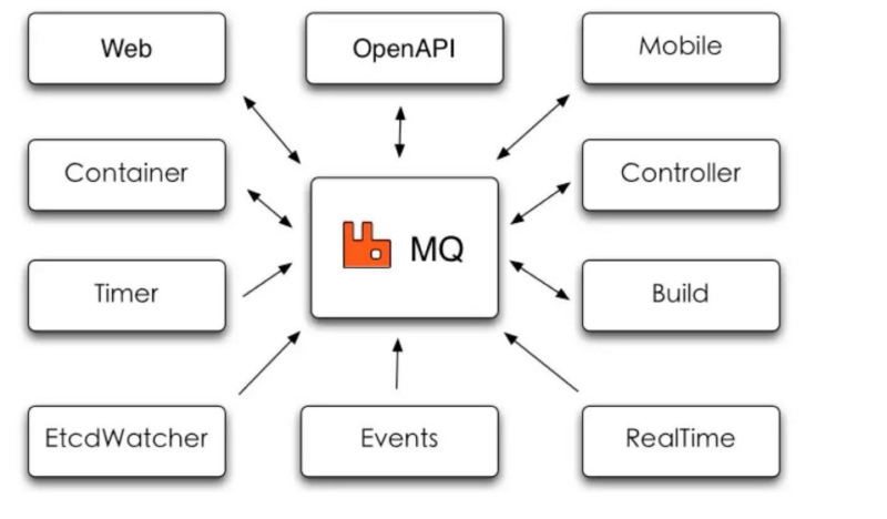 几种常见的微服务架构方案，2018年是否还一如既往的火