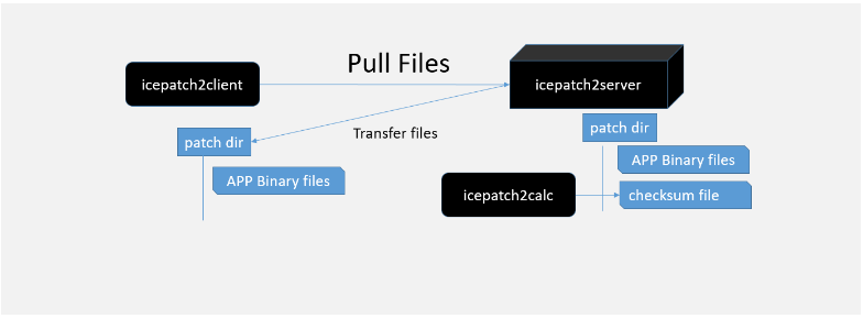 几种常见的微服务架构方案，2018年是否还一如既往的火