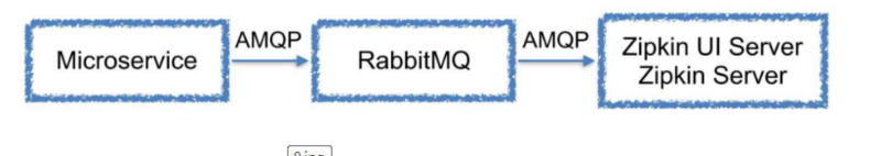 几种常见的微服务架构方案，2018年是否还一如既往的火